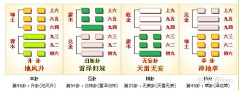 下坎上巽|第四十八卦 井 水风井 坎上巽下